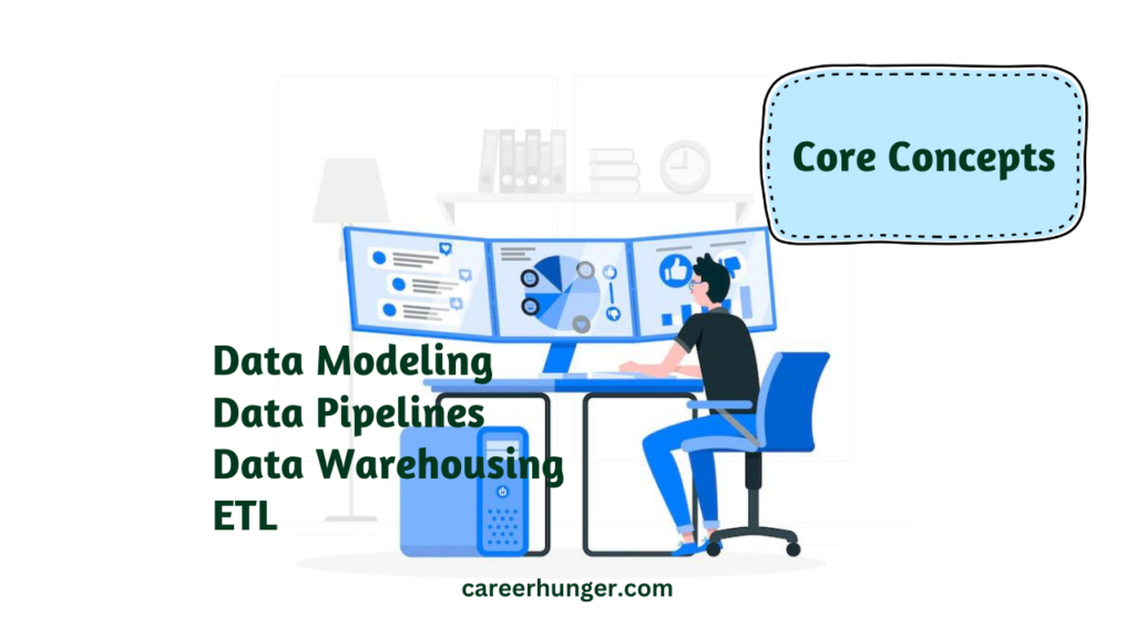 Roadmap for Data Engineer_ Data Engineering Roadmap for freshers - Core Concepts