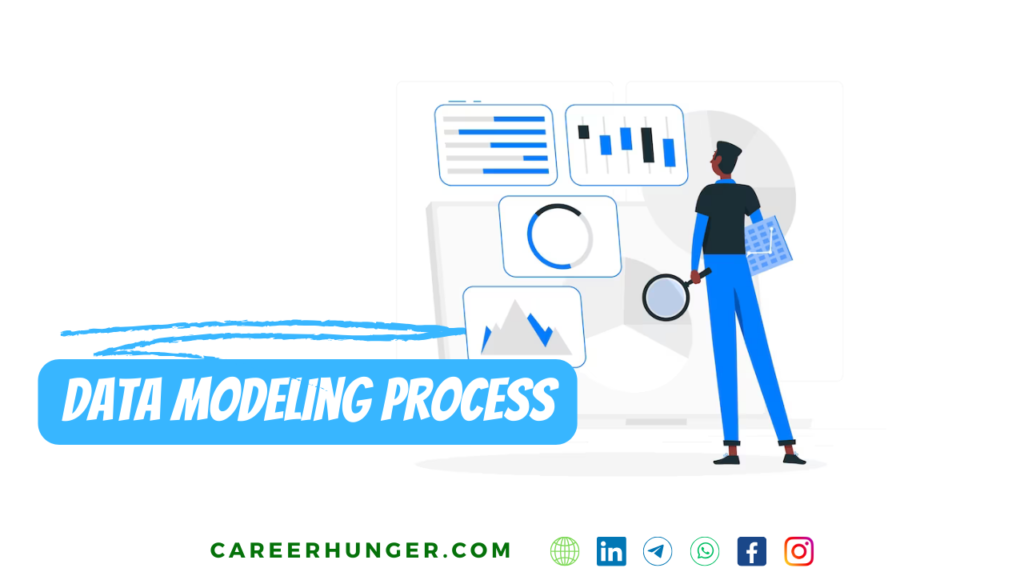 The Data Modeling Process