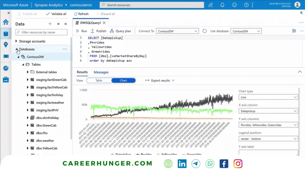 Azure Synapse Analytics