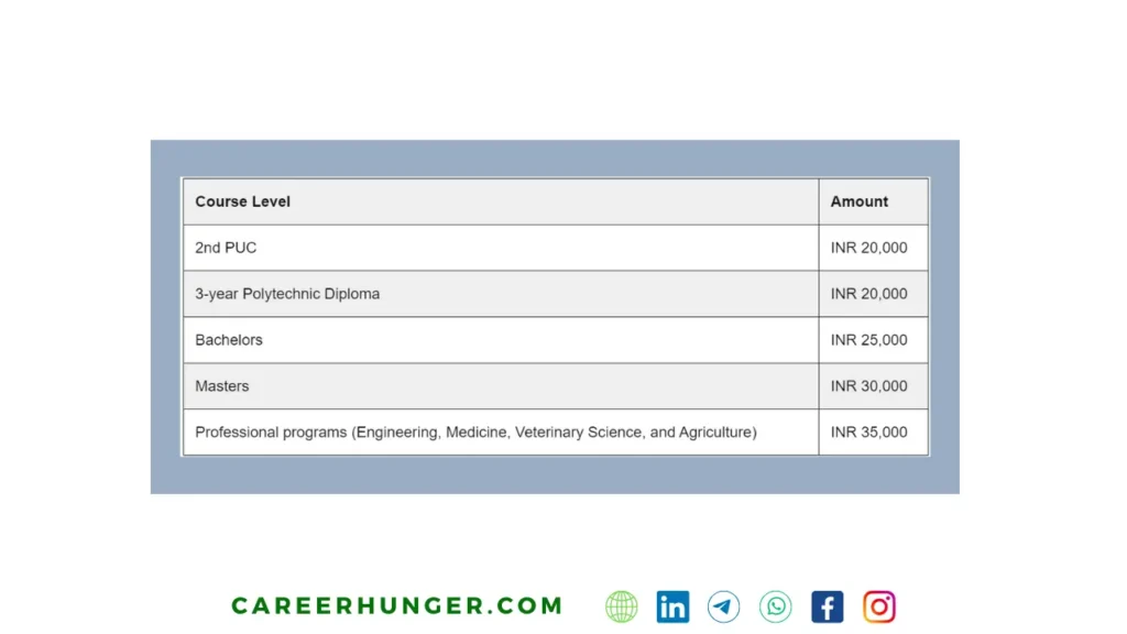 Prize Money Scholarship Amount